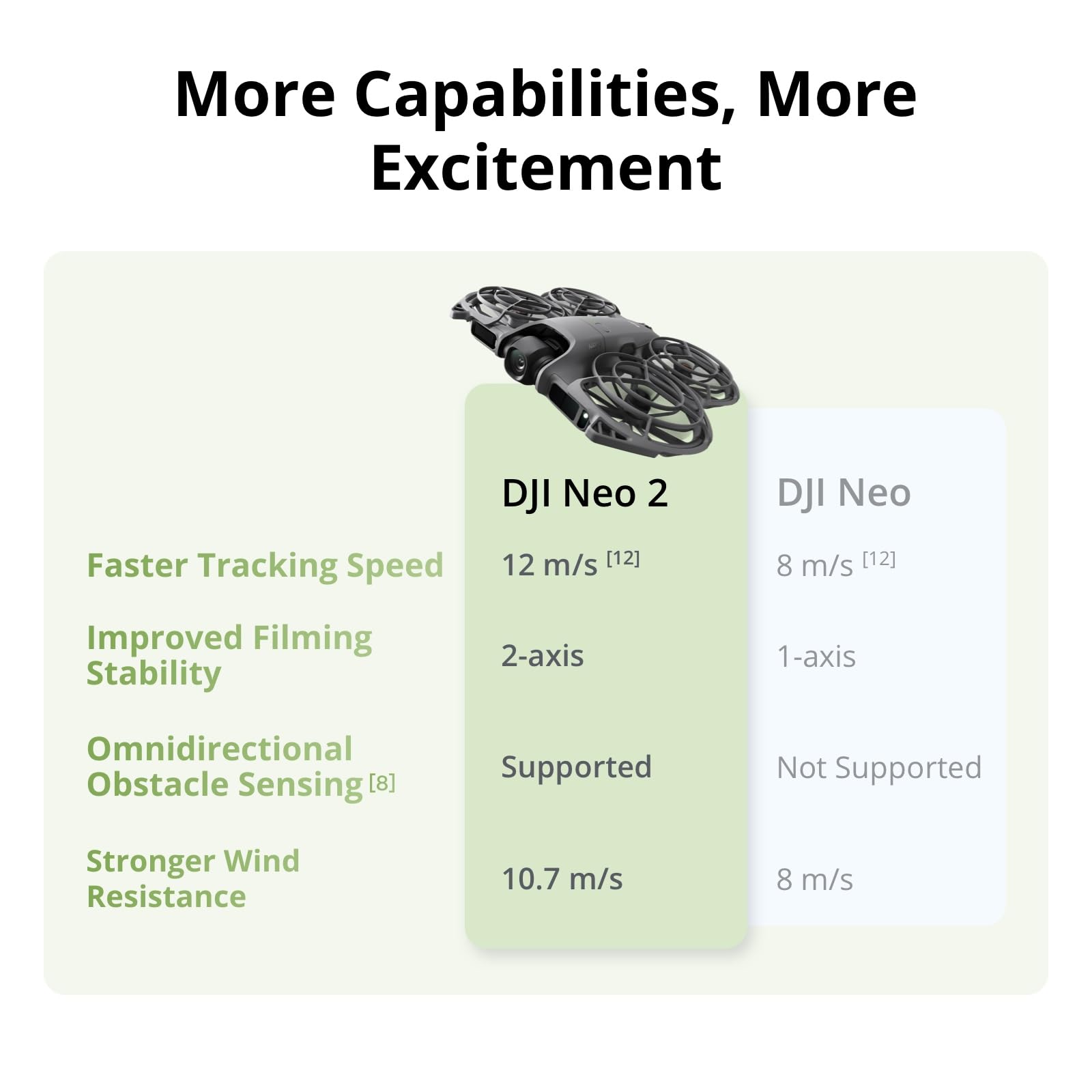 DJI Neo 2 Motion Fly More Comb – Drone Kit Professional recenzja i cena