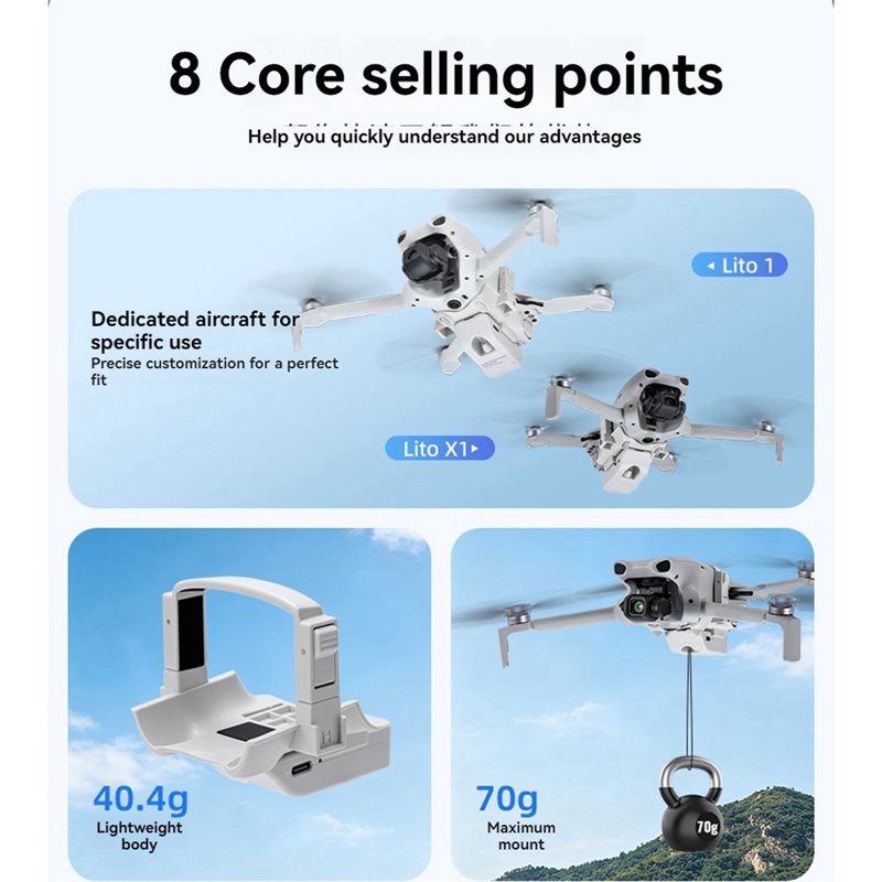 Profesjonalny system zrzutu ła – Drone Kit Long Range recenzja i cena